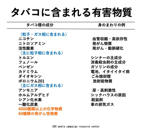 タバコの成分と受動喫煙 医療法人啓生会 やすだ医院は 京都市南区にある呼吸器疾患を専門とする医療機関です